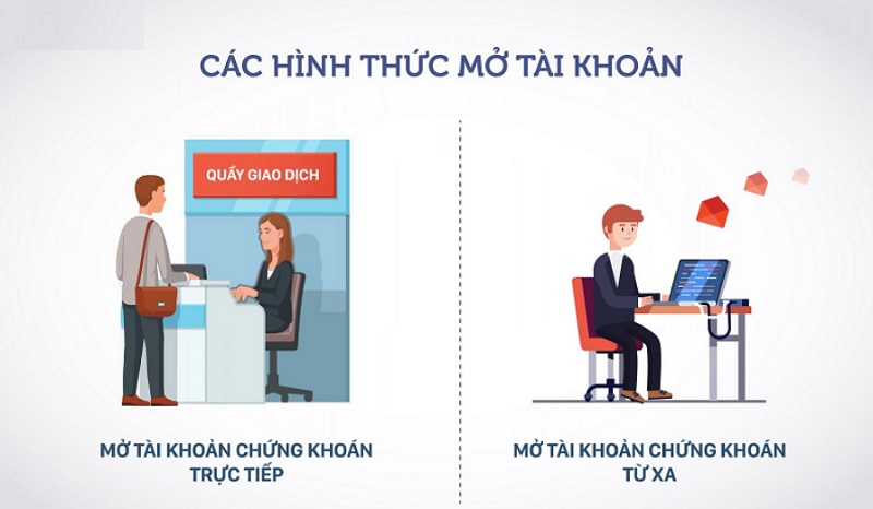 Thủ tục bắt buộc phải có để mở tài khoản chứng khoán thành công