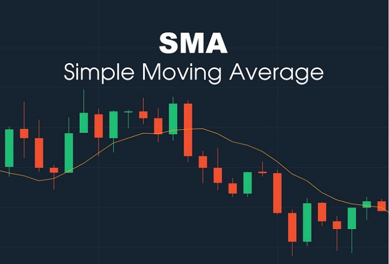 Chỉ báo SMA