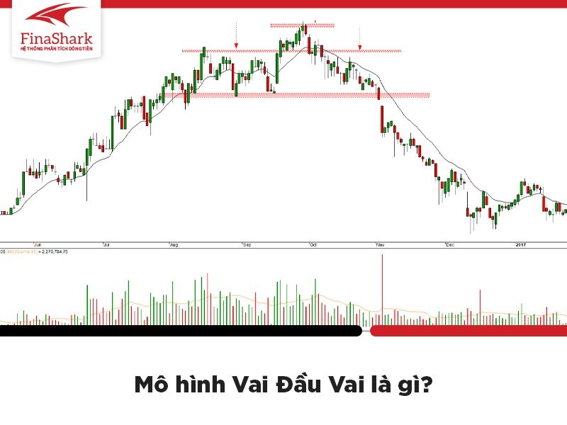 Mô hình vai đầu vai là gì? Đặc điểm nhận biết và cách giao dịch trong Forex