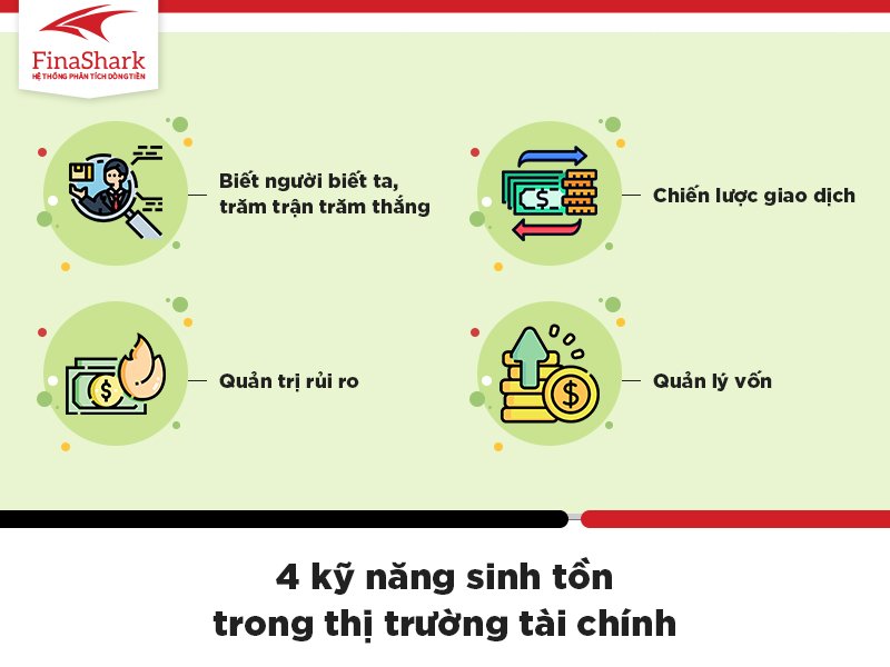 Bốn kỹ năng để nhà đầu tư mới sinh tồn trong thị trường tài chính