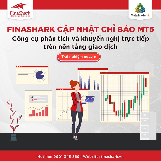 Finashark ra mắt chỉ báo MT5 - Phân tích và khuyến nghị trực tiếp trên nền tảng giao dịch 