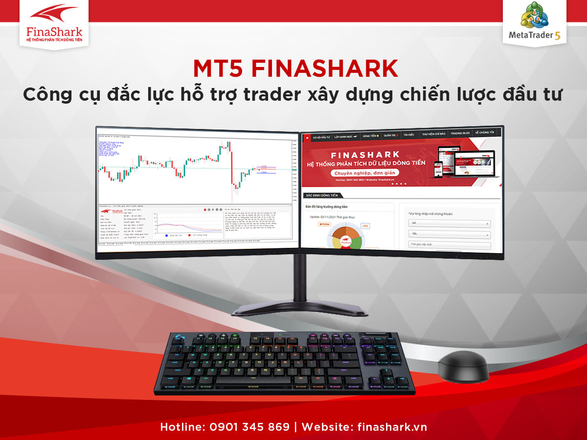 Trending Indicator FTI có gì khác biệt so với Intraday Indicator FII?