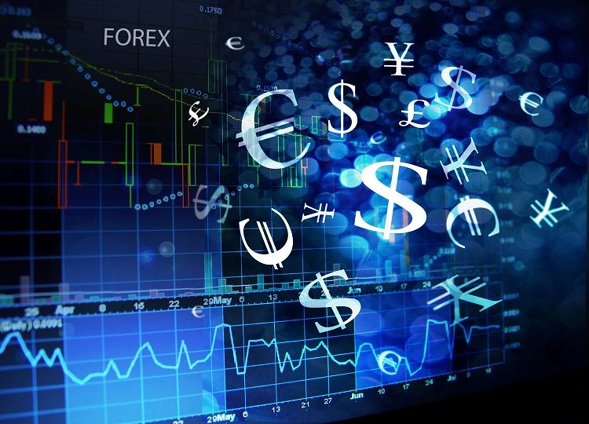 Phân tích kỹ thuật trong Forex là gì?