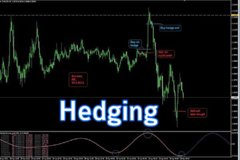 Hedging và cách sử dụng là kiến thức cơ bản mà trader Forex nào cũng phải biết