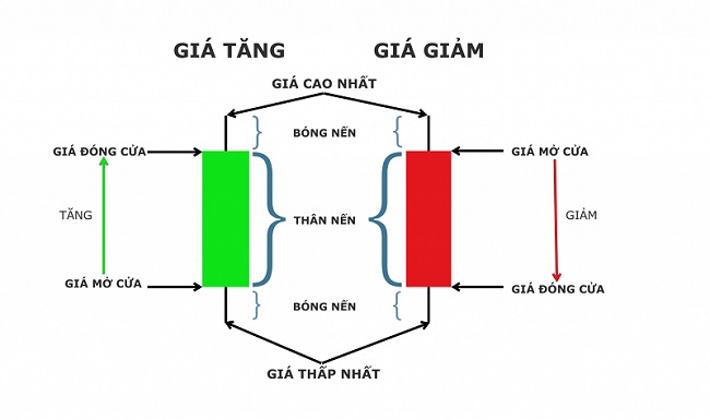 Học phân tích kỹ thuật chứng khoán hiệu quả nhất, ứng dụng ngay