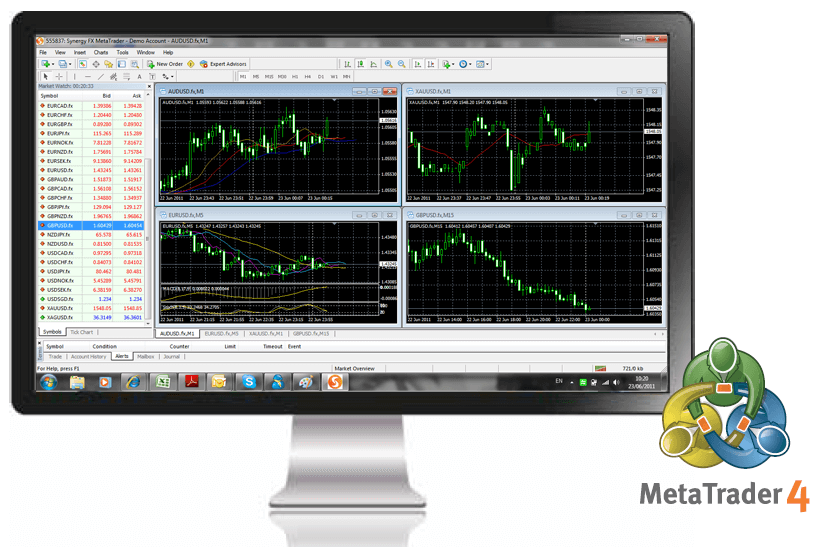 MetaTrader 4 - Nền tảng giao dịch quen thuộc của những nhà đầu tư tài chính