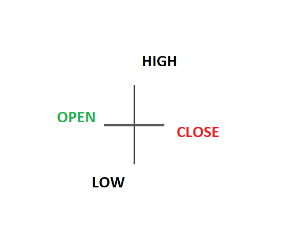 Nến Doji trong phân tích biểu đồ nến Nhật