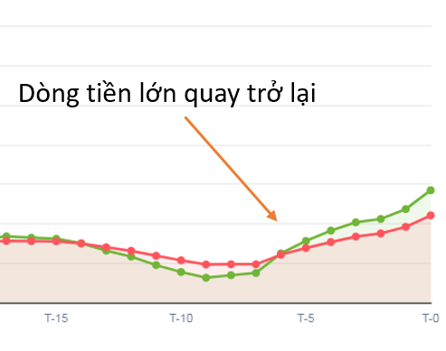 Giới thiệu hệ thống Xác định dòng tiền