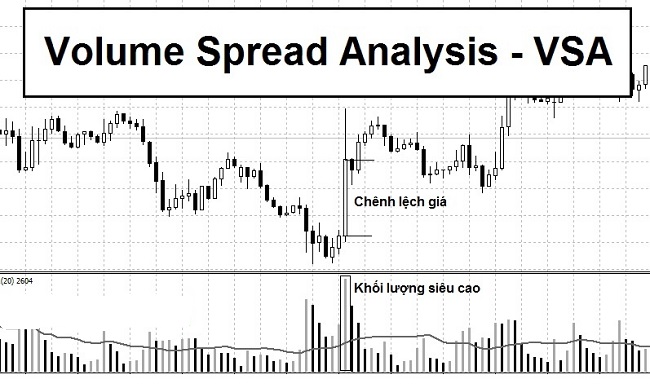 Phân tích dòng tiền chứng khoán theo phương pháp VSA là gì, ưu nhược điểm?