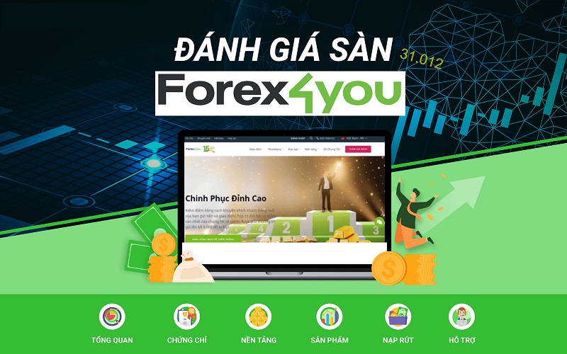 Forex4you có uy tín? Đánh giá sàn giao dịch Forex4you chi tiết