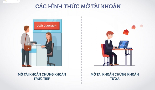 Mở tài khoản chứng khoán có mất phí không? 