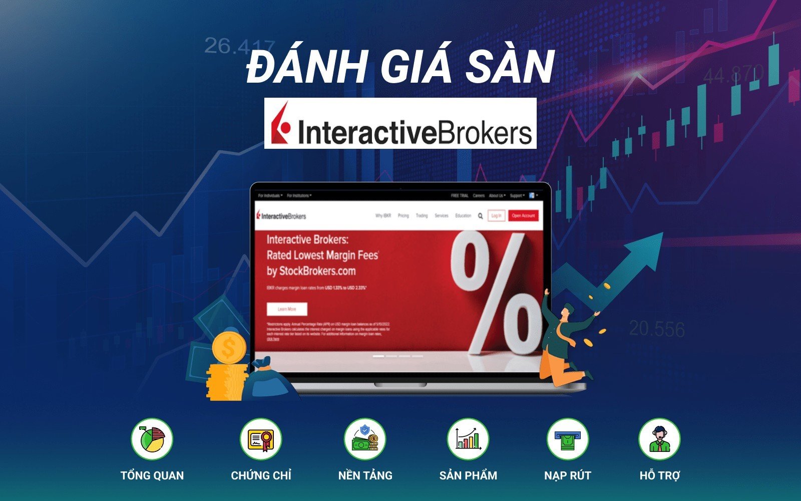 Đánh giá sàn giao dịch Interactive Brokers: Chi tiết, đầy đủ, cập nhật 2023