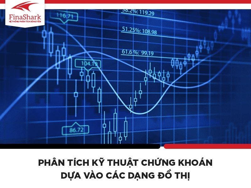 4 yếu tố trong phân tích kỹ thuật chứng khoán mà nhà đầu tư cần biết