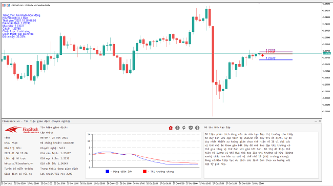Finashark MT5: Công cụ phân tích và khuyến nghị trực tiếp trên nền tảng giao dịch