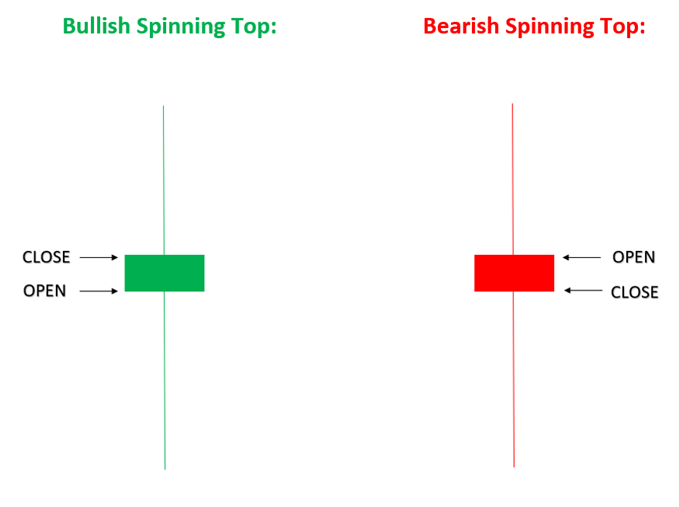 Mô hình Spinning Top