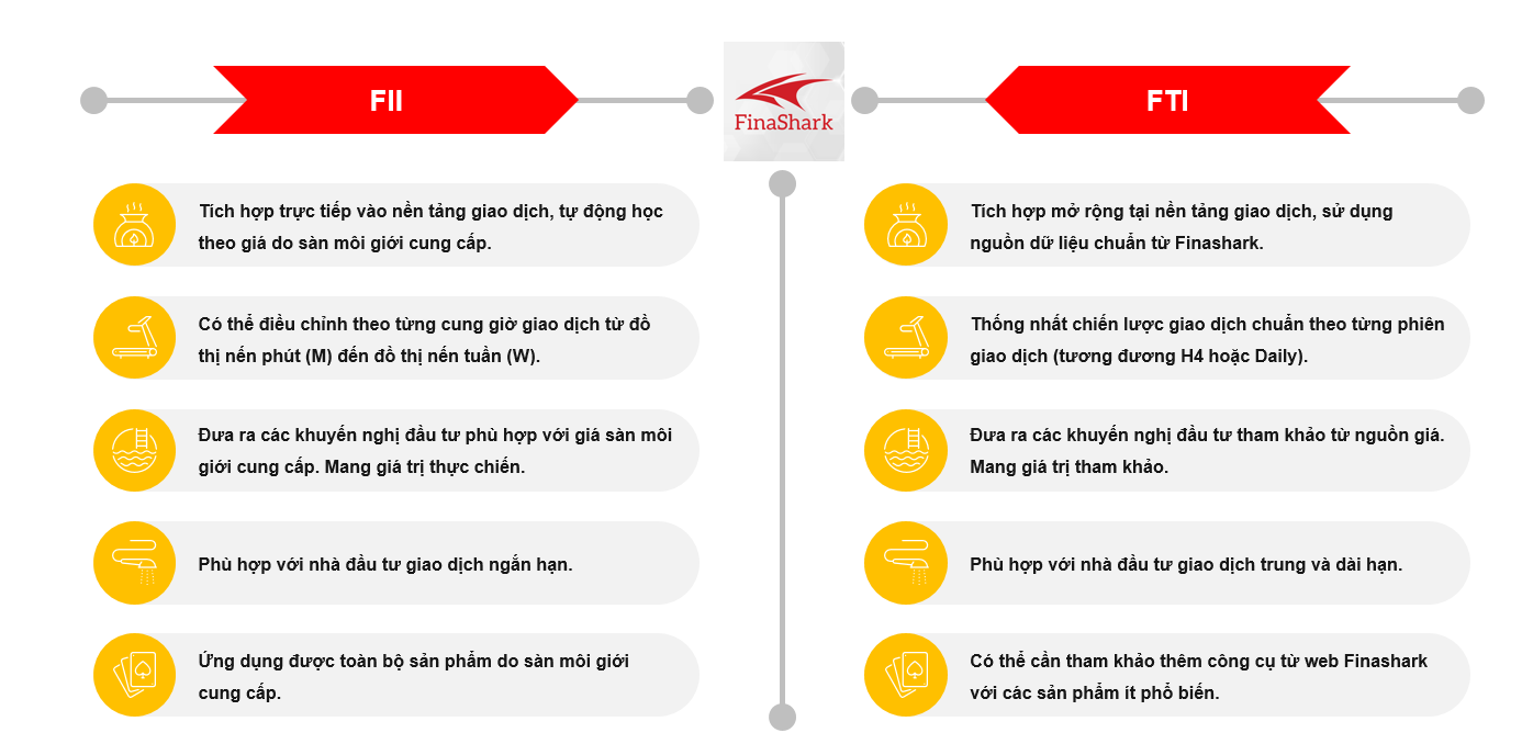 Finashark MT5: Công cụ phân tích và khuyến nghị trực tiếp trên nền tảng giao dịch