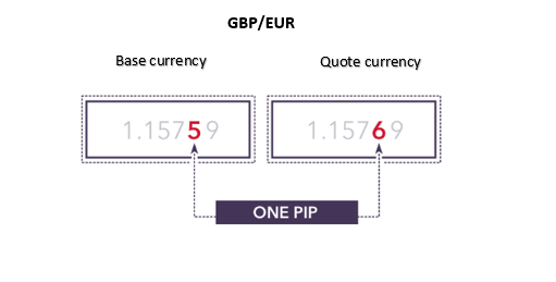 Báo giá tiền tệ