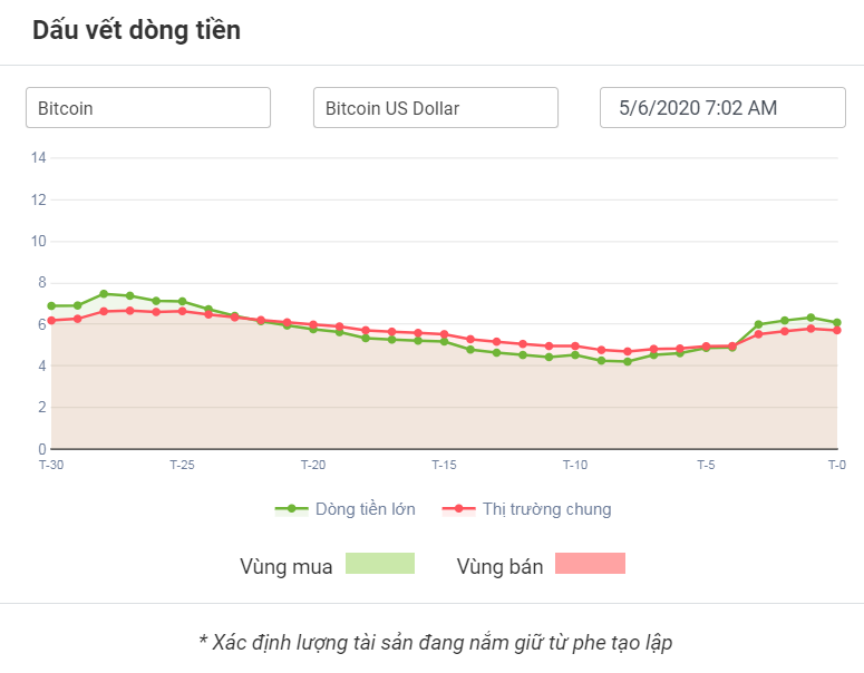 Giá bitcoin tăng chóng mặt