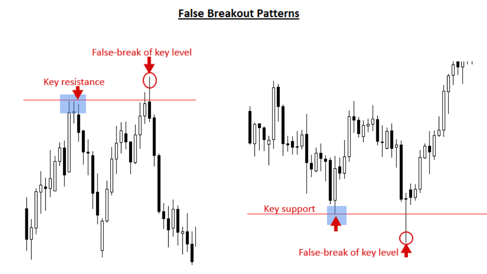 breakout sai