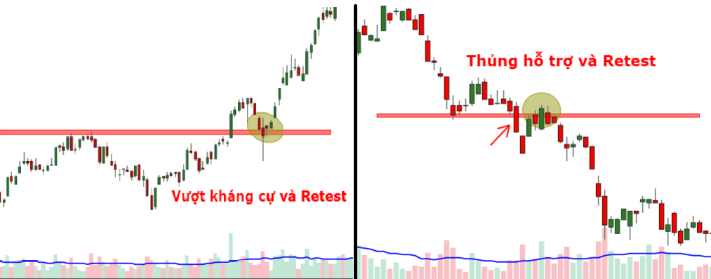 breakout retest