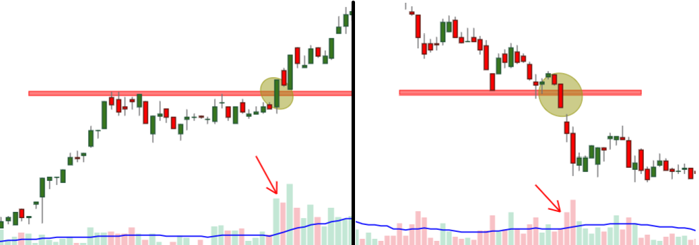 breakout tiếp diễn xu hướng