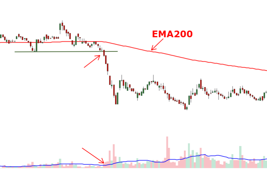 vào lệnh bán với breakout