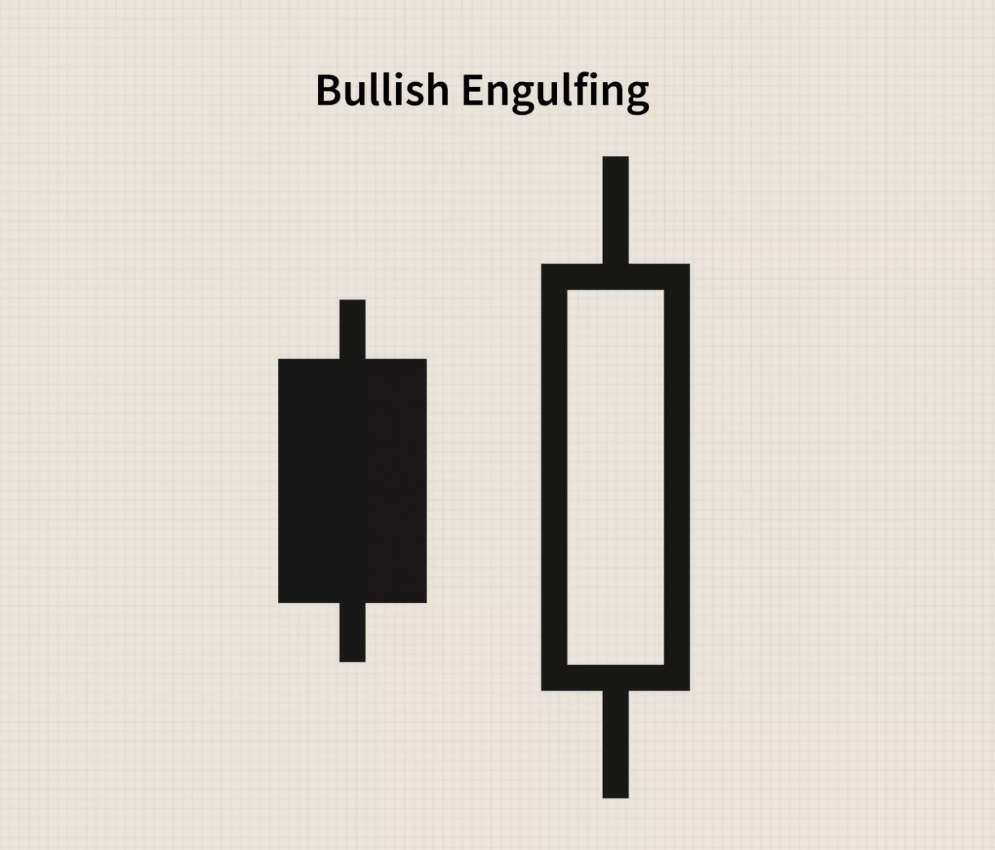 bullish engulfing