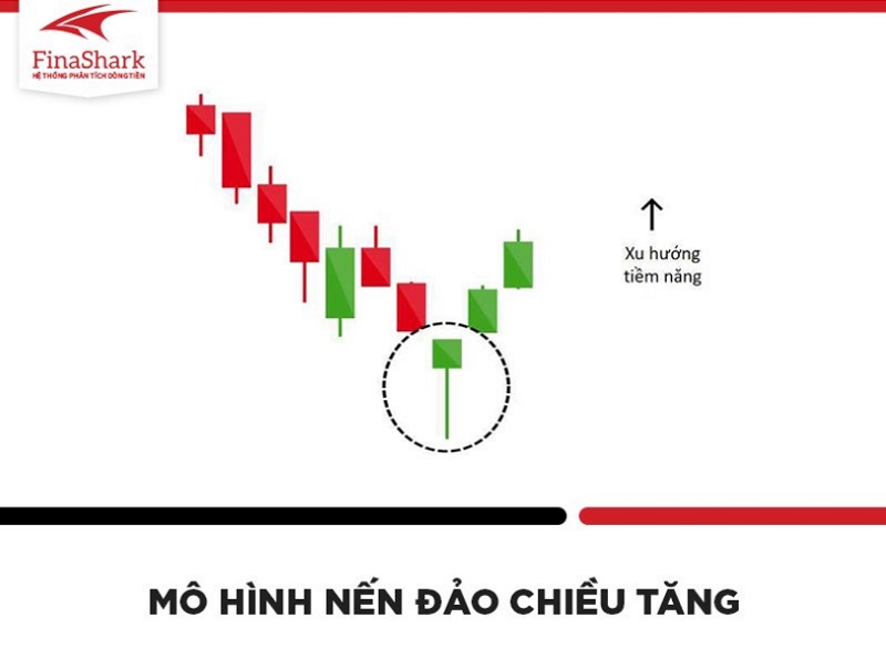 Mô hình nến đảo chiều tăng