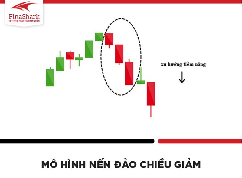 Mô hình nến đảo chiều giảm