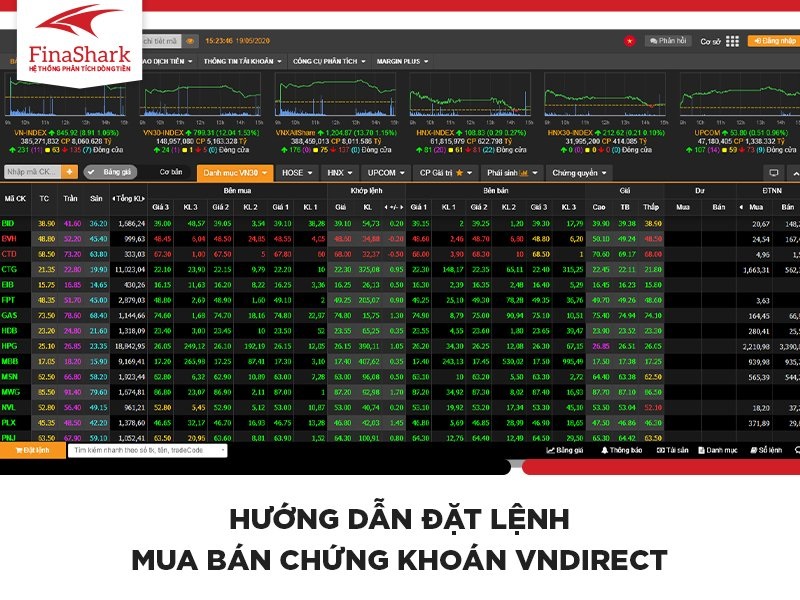 Hướng dẫn đặt lệnh mua bán chứng khoán VNdirect