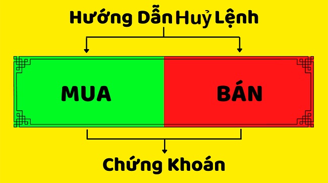 Cách hủy hoặc sửa lệnh chứng khoán đã đặt trước đó