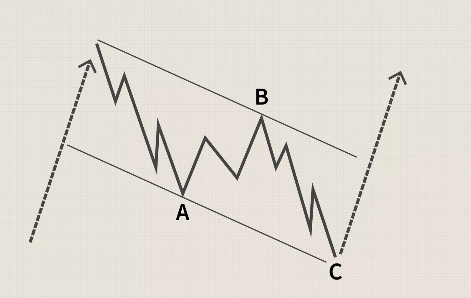 elliott wave