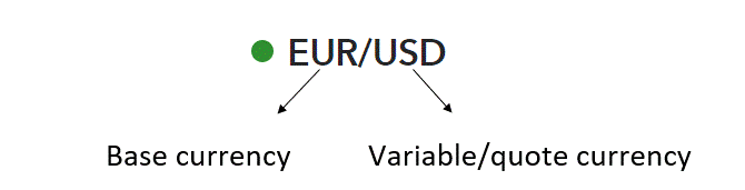 cặp tỷ giá forex cơ bản