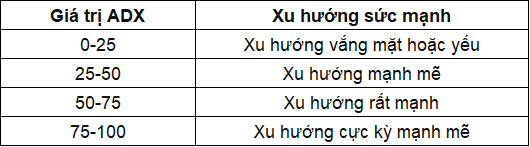 chỉ báo adx - xu hướng sức mạnh