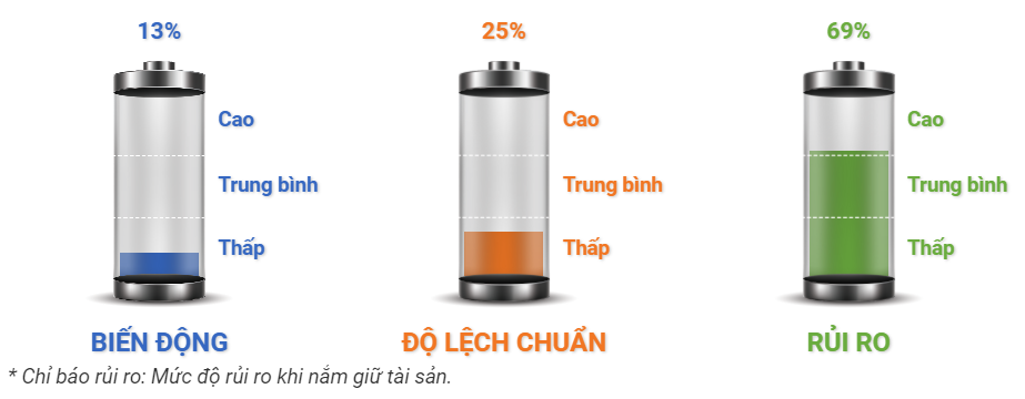 chỉ báo rủi ro