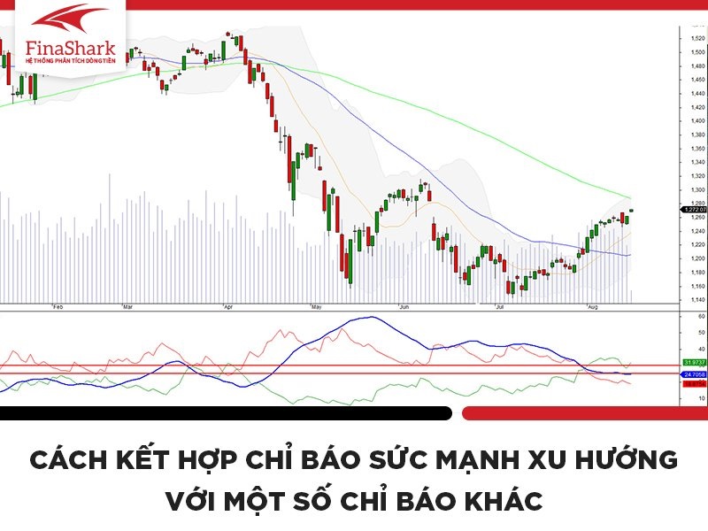 Cách kết hợp chỉ báo sức mạnh xu hướng với một số chỉ báo khác