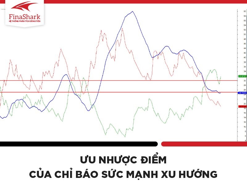 Ưu nhược điểm của chỉ báo sức mạnh xu hướng