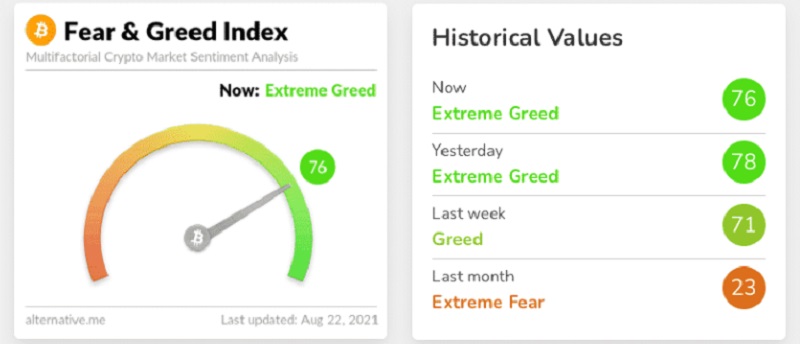 Bitcoin Fear và Greed Index