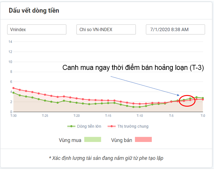 dấu vết dòng tiền