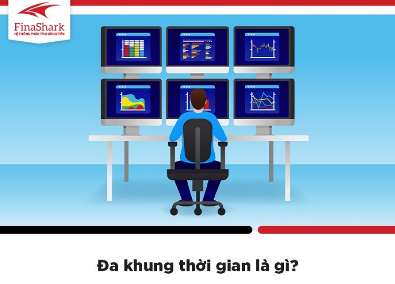 Đa khung thời gian là gì?