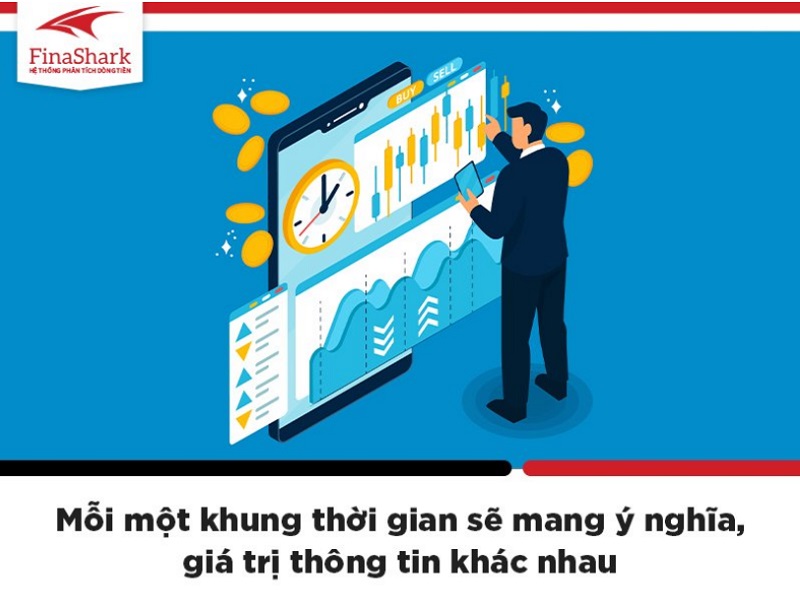 Mỗi một khung thời gian đều mang một ý nghĩa, giá trị thông tin khác nhau