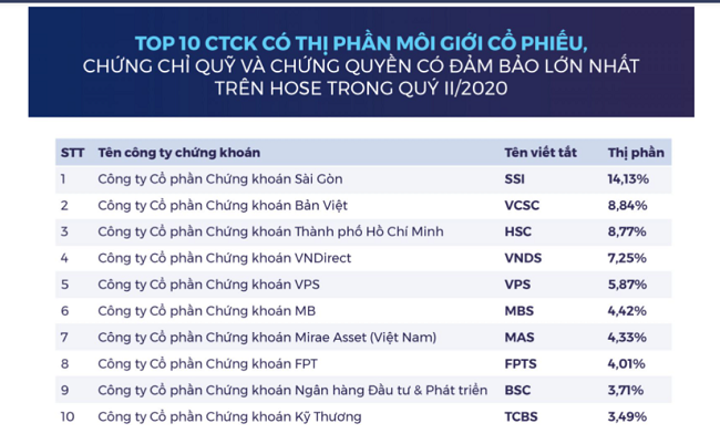 Đăng ký tài khoản chứng khoán