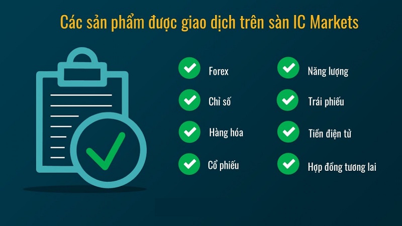 Sản phẩm giao dịch