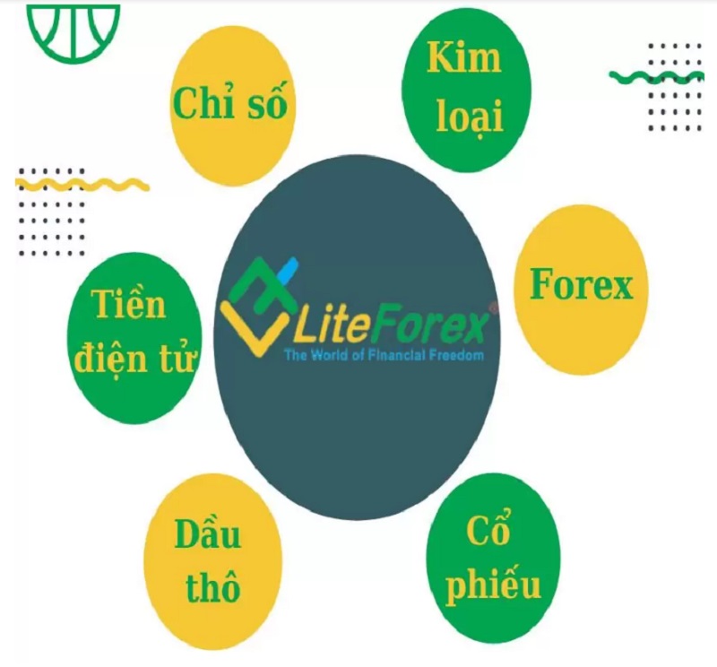 Các sản phẩm của sàn LiteForex