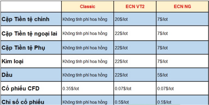 Chi phí Spread của LiteForex