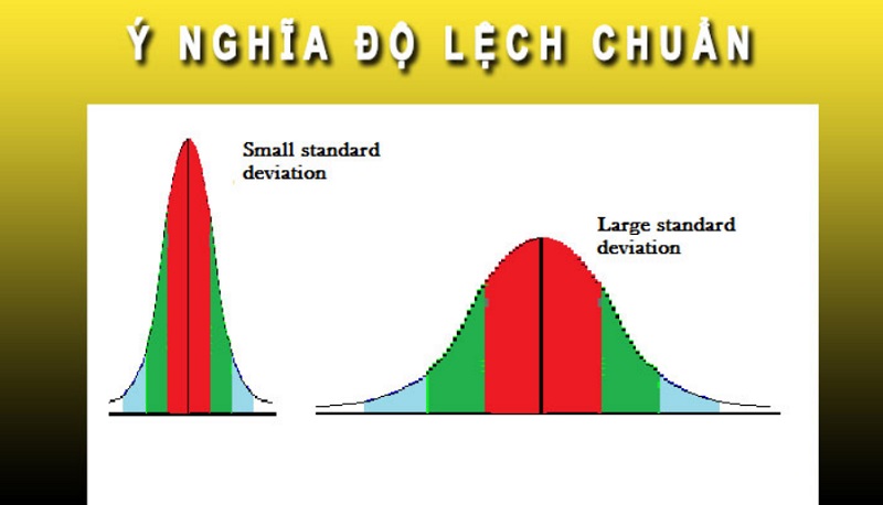 Ý nghĩa độ lệch chuẩn của danh mục đầu tư