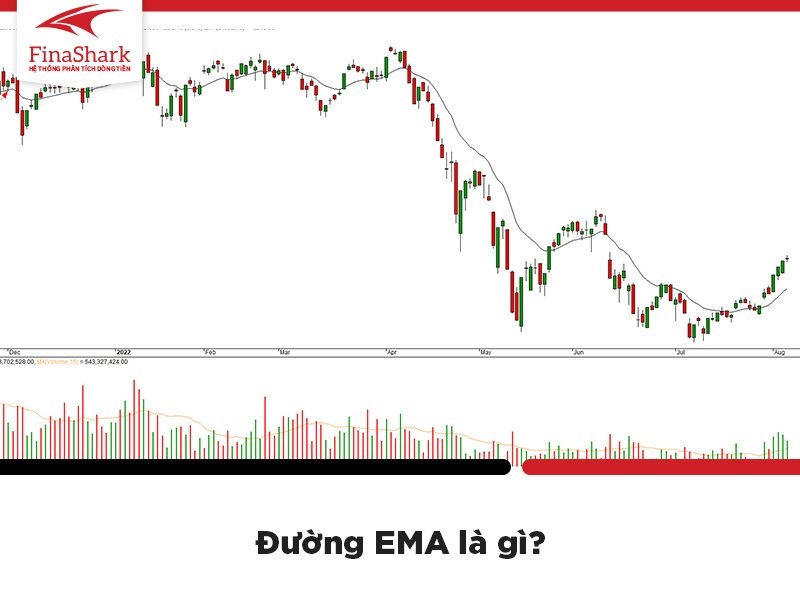 Đường EMA là gì?