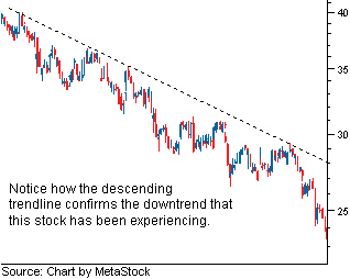 đường xu hướng - trendline