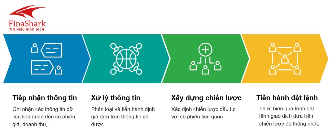 giao dịch bằng thuật toán: Tiếp nhận thông tin