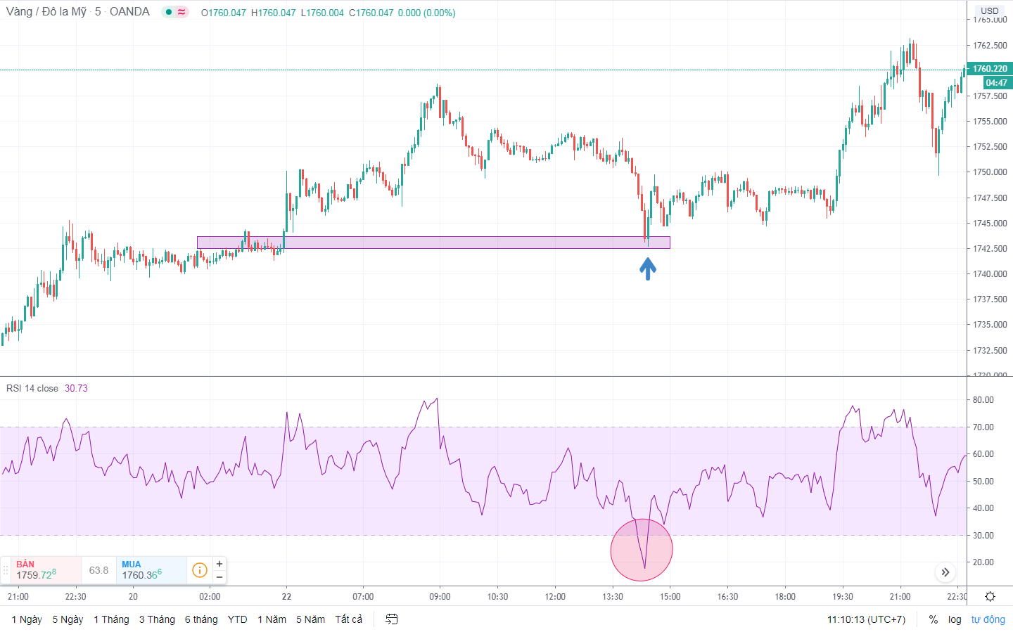 giao dịch trong ngày với rsi